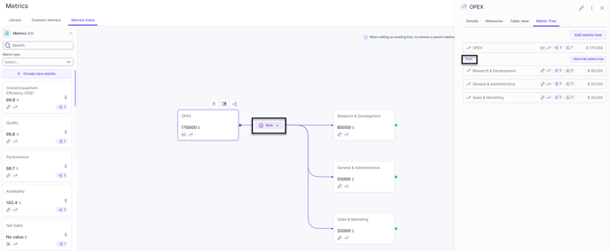 Aggregate metric sidebar