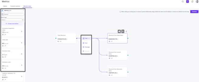 Aggregate metric_edit from metric tree page-1