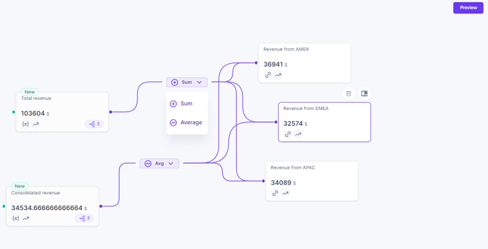 Aggregated metrics