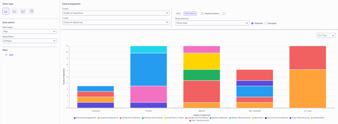 Bar chart_Break down by visuals