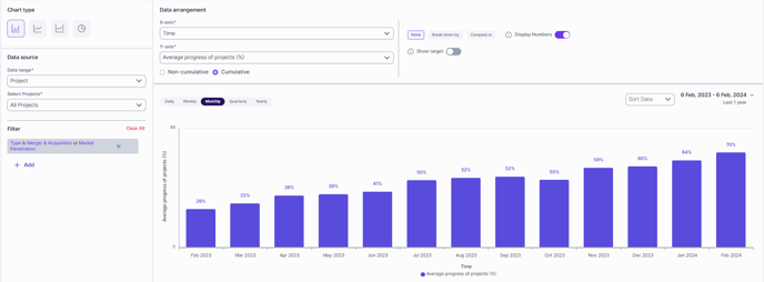 Bar chart_Cumulative visuals