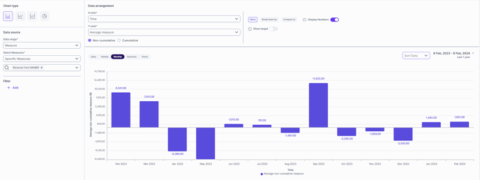 Bar chart_Non cumulative visual-1