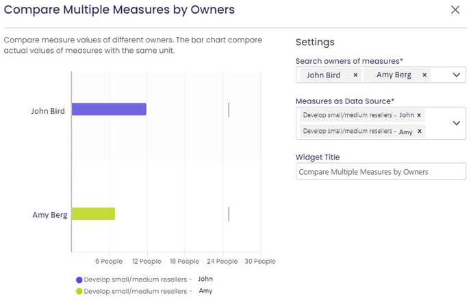 Compare20Multiple20Measures20by20Owners-1