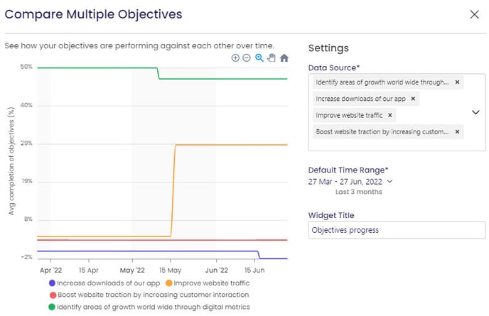 Compare20Multiple20Objectives