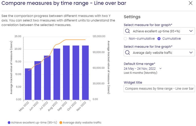 Compare20measures20by20time20range2020Line20over20bar