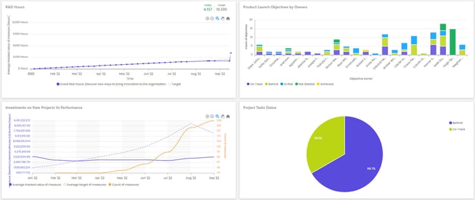 Custom20Charts-1