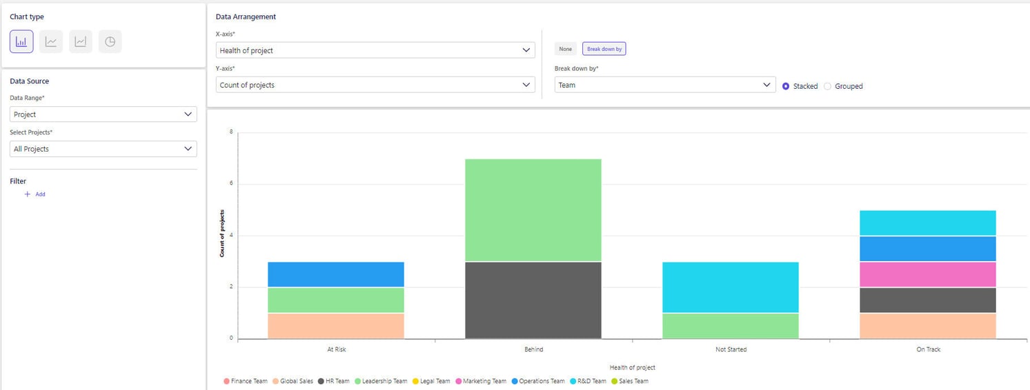 Custom Charts: Project Analytics