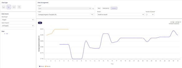 Custom20chartProjectsLine20chart-1