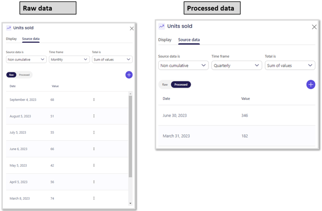 Data20set20up