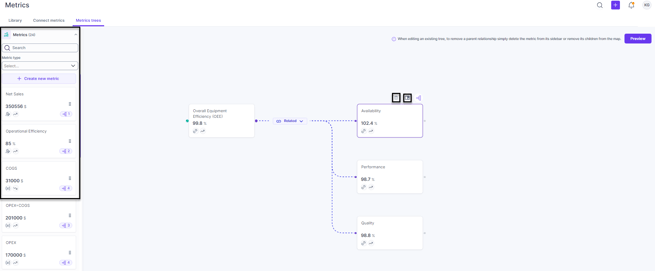 Edit from the metric tree page