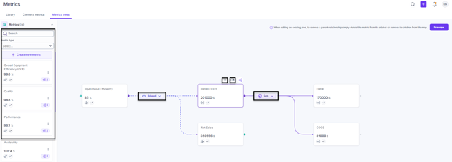 Edit metric tree from Metric trees page