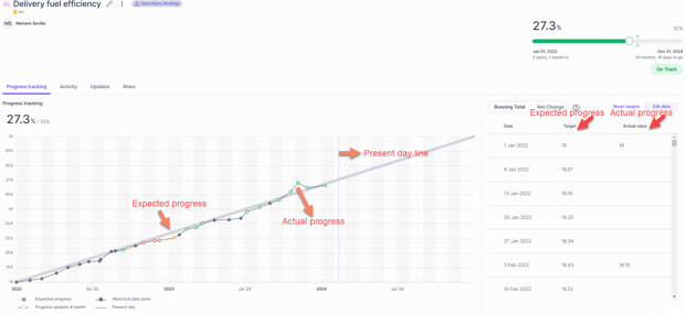 Goal hub of a measure (1)