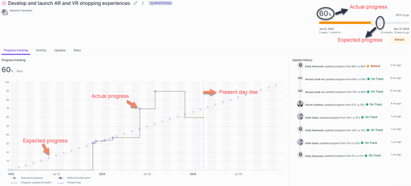 Goal hub of an action (1)