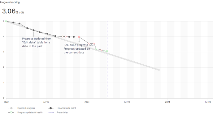 Goal20hub20graph-1