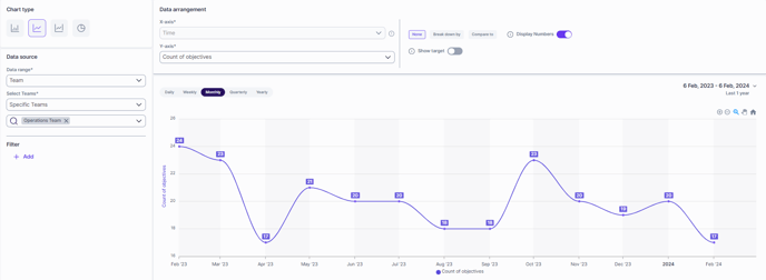 Line charts visual-1