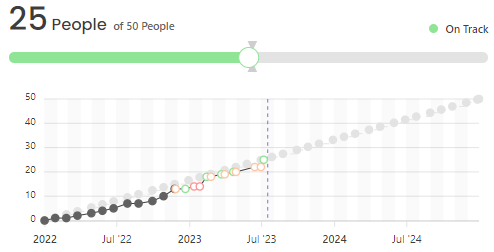 Measure20progress