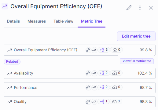 Metric tree tab-1