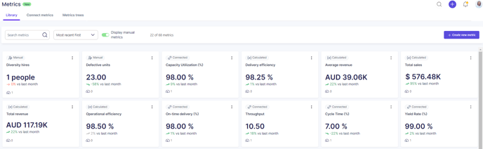 Metrics library