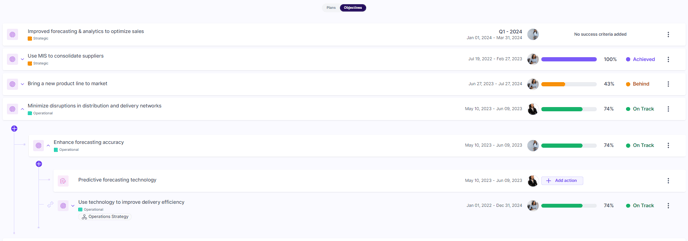 Objectives tab in Focus Area page (1)