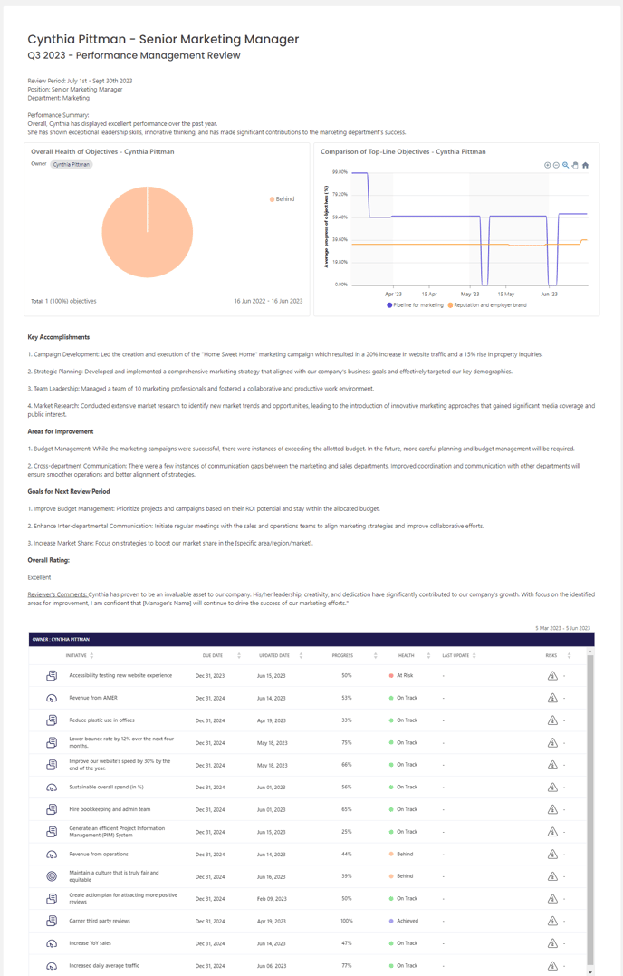 Performance20management20report