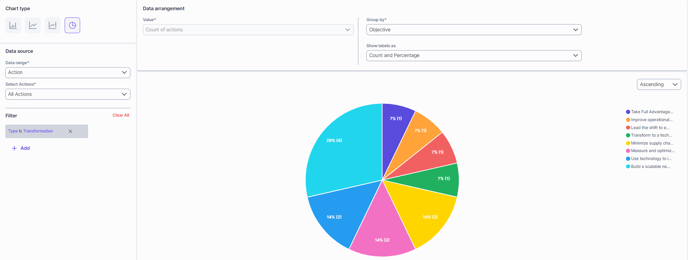 Pie chart visual