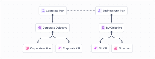 Plan diagram (1)