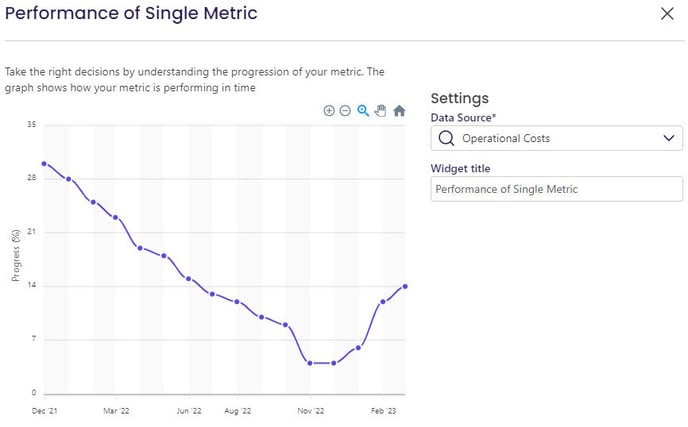 Single20metric20performance20widget-1