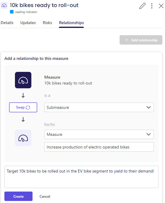 Sub20measure20relationship