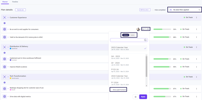 Time horizons in planner